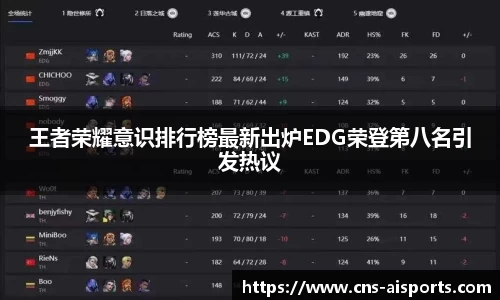 王者荣耀意识排行榜最新出炉EDG荣登第八名引发热议